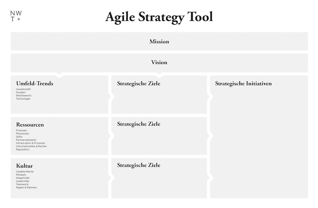 Agile Strategy Tool